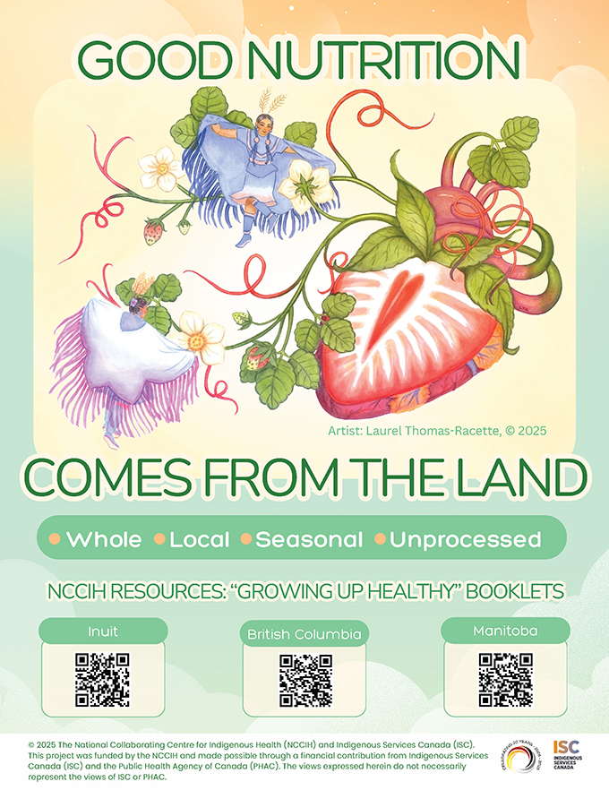 Learning gallery: Healthy habits - Sacred seventh