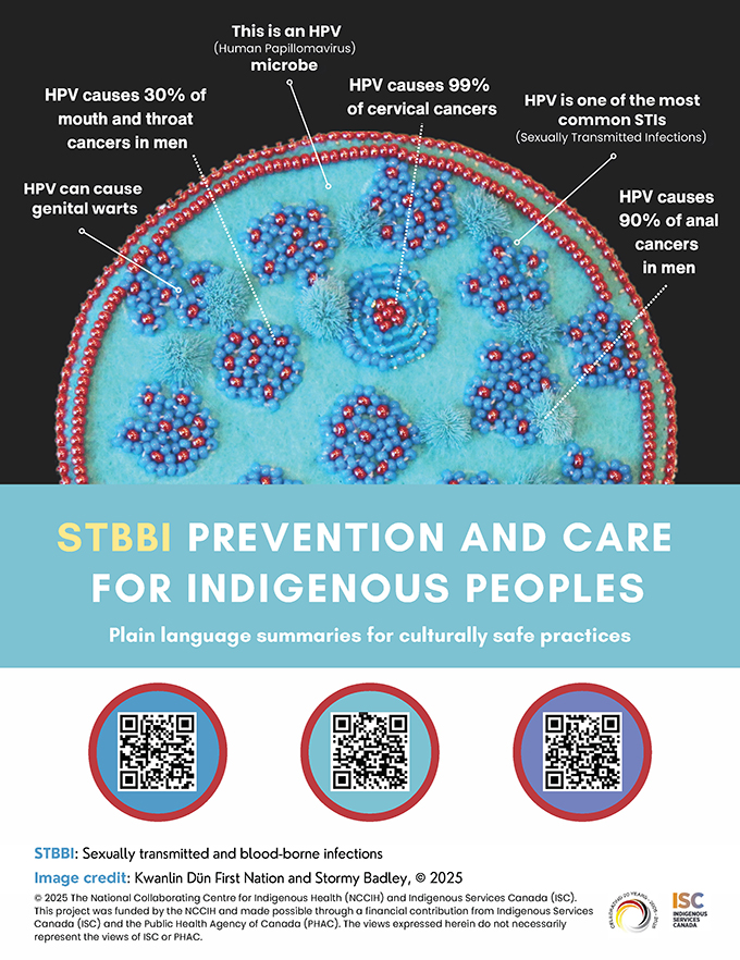 Learning gallery: STBBI - HPV