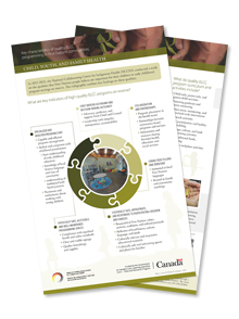 Infographic - Key characteristics of quality ELCC programming in First Nations communities